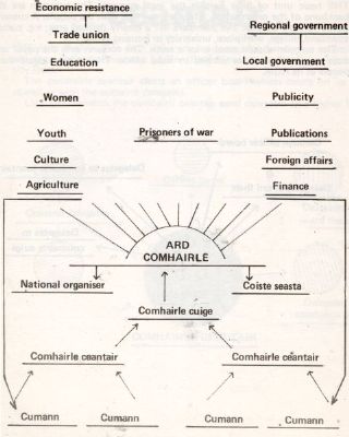 diagram of SF structure